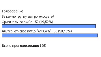 Результаты nWCo vs nWCo